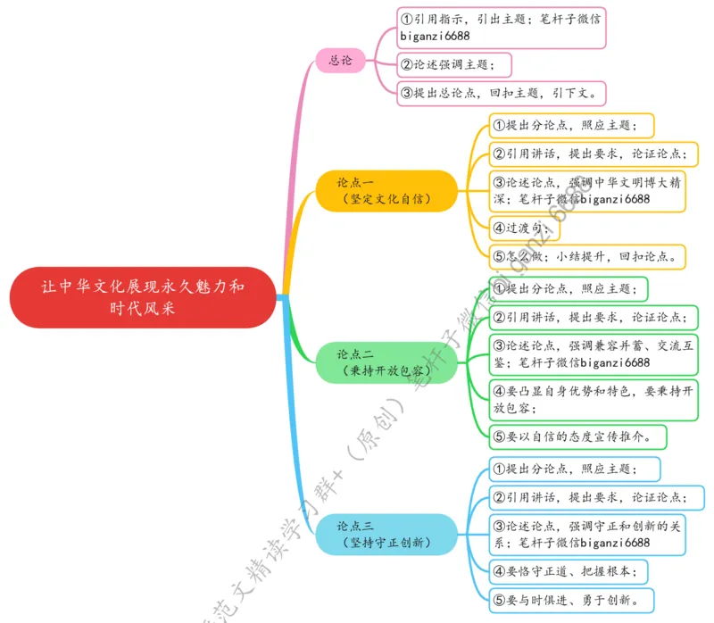 0221思维导图让中华文化展现永久魅力和时代风采_2026考公资料_（57）申论材料_00、笔杆子晨读材料_2024笔杆子晨读_笔杆子2月时政_0221让中华文化展现永久魅力和时代风采