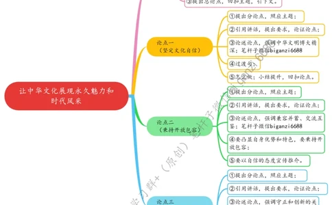 0221思维导图让中华文化展现永久魅力和时代风采_2026考公资料_（57）申论材料_00、笔杆子晨读材料_2024笔杆子晨读_笔杆子2月时政_0221让中华文化展现永久魅力和时代风采