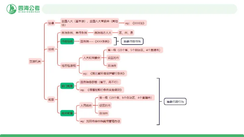 四海政治理论与常识-国考一期套题5(1)_2026考公资料_（01）花生十三_02套题班2026年花生十三行测申论套题一期_行测（课程解析）⭐⭐⭐_政治常识课件