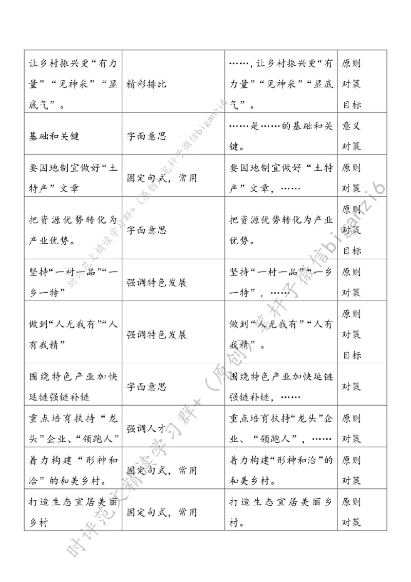 0108---标注白-让乡村振兴更&ldquo;有力量&rdquo;_2026考公资料_（57）申论材料_00、笔杆子晨读材料_2024笔杆子晨读_笔杆子1月时政