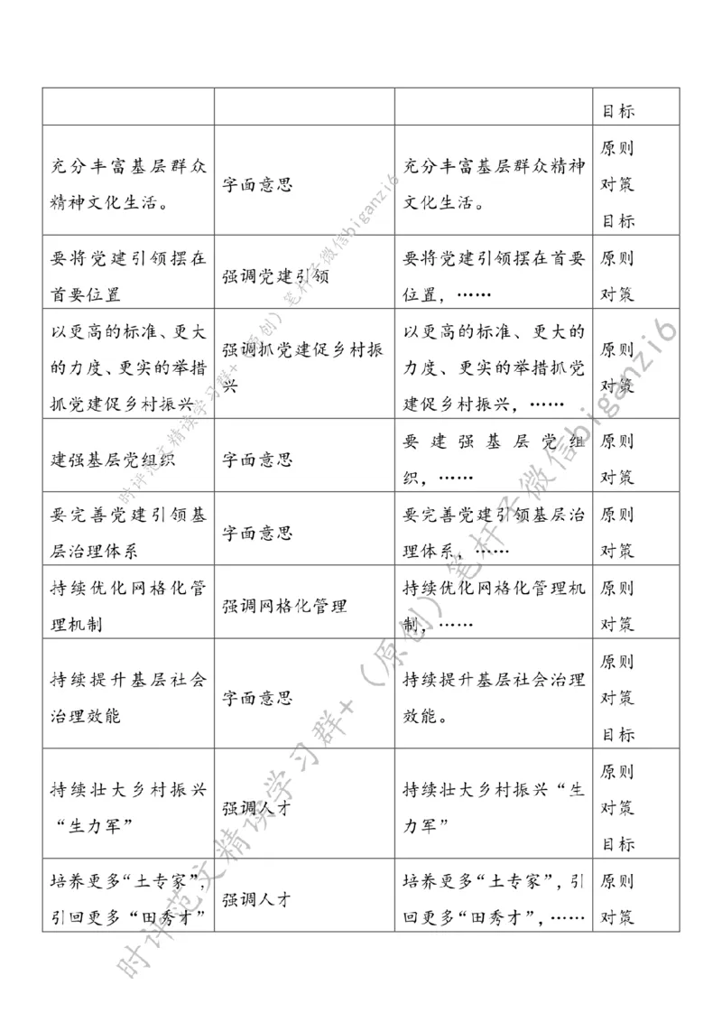 0108---标注白-让乡村振兴更&ldquo;有力量&rdquo;_2026考公资料_（57）申论材料_00、笔杆子晨读材料_2024笔杆子晨读_笔杆子1月时政