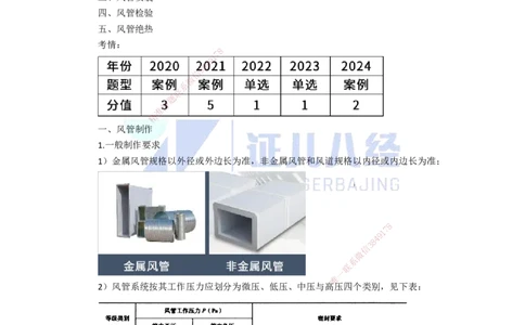 28.一建机电基础精学-29通风与空调工程施工技术-2_2026年一级建造师_2026年一建机电_2025年一建机电SVIP_02-基础精讲✿高端面授✿深度强化_31-机电《基础精学课》朱旭阳ZBJ