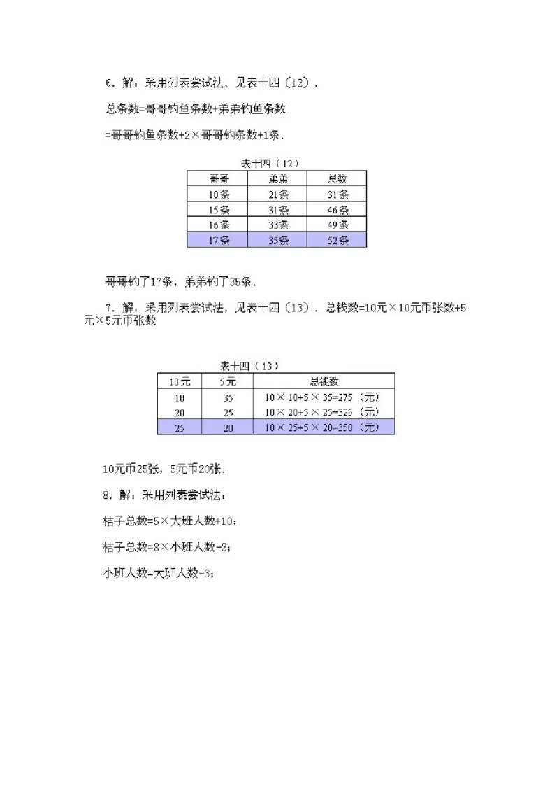 小学二年级上册数学奥数知识点讲解第10课《猜猜凑凑》试题附答案_一年级上下册资料_3-2-1、小学奥数一年级_3-2-2、小学奥数二年级_小学二年级上册数学奥数知识点讲解