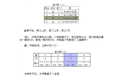 小学二年级上册数学奥数知识点讲解第10课《猜猜凑凑》试题附答案_一年级上下册资料_3-2-1、小学奥数一年级_3-2-2、小学奥数二年级_小学二年级上册数学奥数知识点讲解