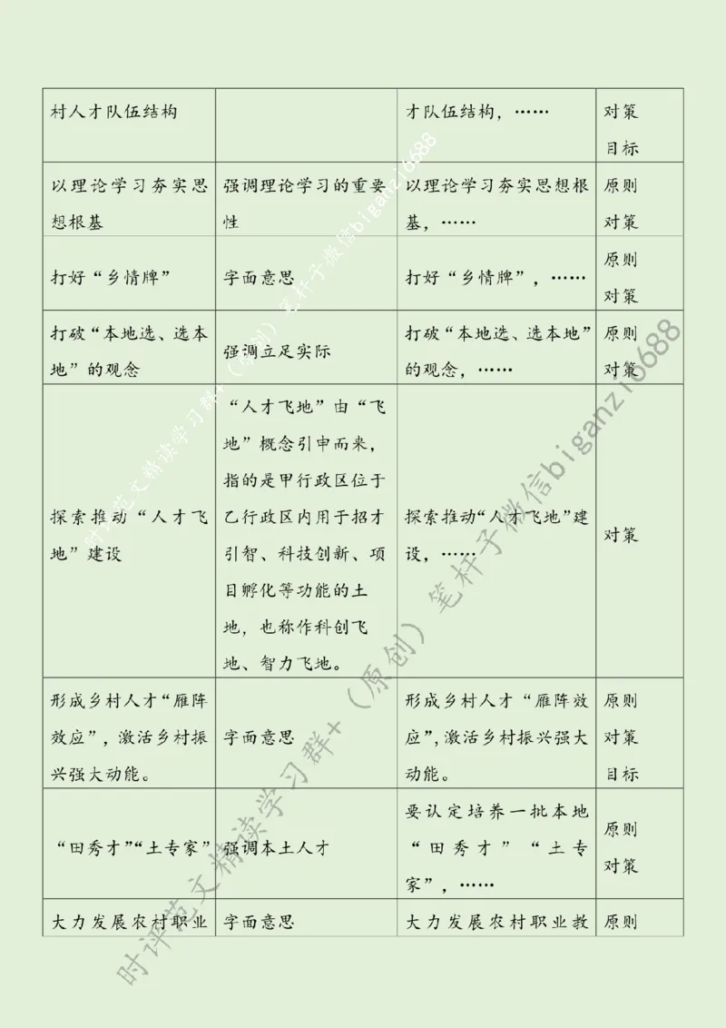 0309---标注绿-以人才之笔绘&ldquo;富春山居图&rdquo;_2026考公资料_（57）申论材料_00、笔杆子晨读材料_2024笔杆子晨读_笔杆子2024年3月资料（请及时保存，不得用于其他任何用途）
