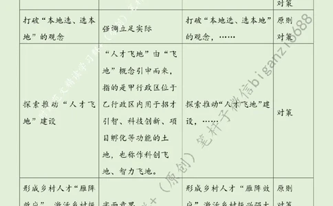 0309---标注绿-以人才之笔绘&ldquo;富春山居图&rdquo;_2026考公资料_（57）申论材料_00、笔杆子晨读材料_2024笔杆子晨读_笔杆子2024年3月资料（请及时保存，不得用于其他任何用途）