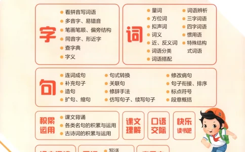 二年级语文上册人教版25秋《53单元归类复习》_25秋小学语数英习题试卷_语文_53单元归类复习完整版语文25年上册