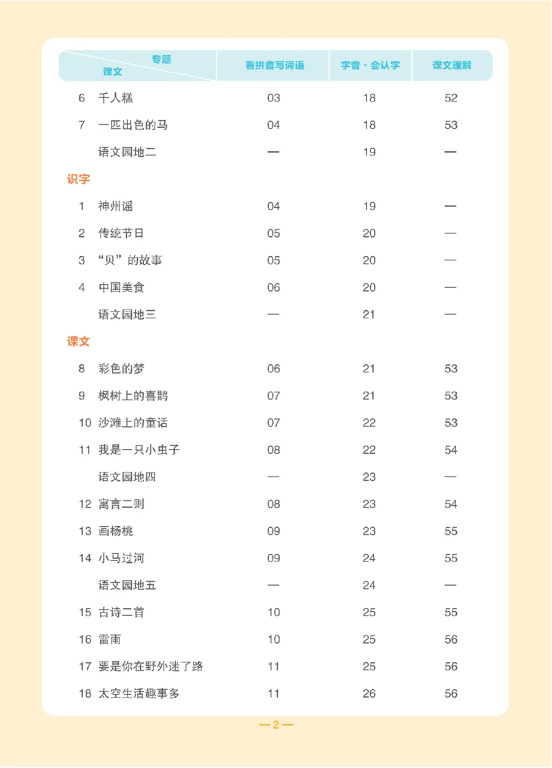 二（下）语文：全品知识梳理（期末复习版）24春版_二年级上下册资料_小学二年级学习资料-25年更新版_2-02、小学二年级语文下册_2-2-2、练习题、作业、试题、试卷_专项练习