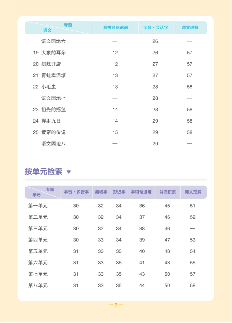 二（下）语文：全品知识梳理（期末复习版）24春版_二年级上下册资料_小学二年级学习资料-25年更新版_2-02、小学二年级语文下册_2-2-2、练习题、作业、试题、试卷_专项练习