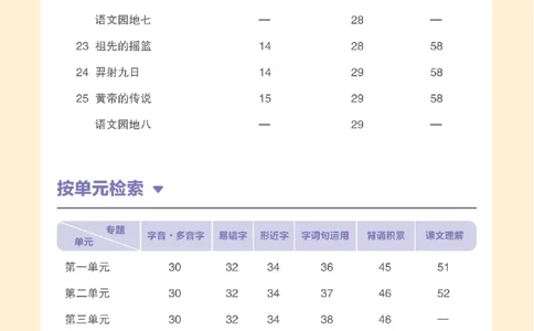 二（下）语文：全品知识梳理（期末复习版）24春版_二年级上下册资料_小学二年级学习资料-25年更新版_2-02、小学二年级语文下册_2-2-2、练习题、作业、试题、试卷_专项练习