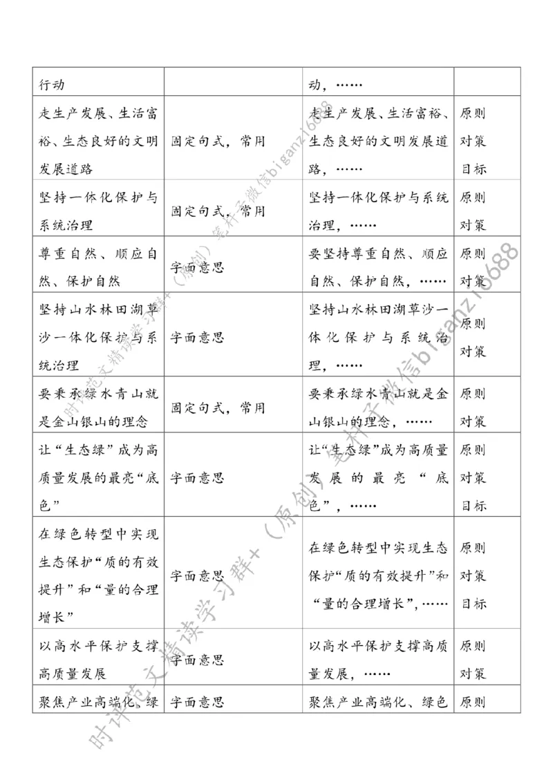 0319---标注白-&ldquo;植绿于心&rdquo;筑牢生态环保&ldquo;绿色长城&rdquo;_2026考公资料_（57）申论材料_00、笔杆子晨读材料_2024笔杆子晨读_笔杆子2024年3月资料（请及时保存，不得用于其他任何用途）