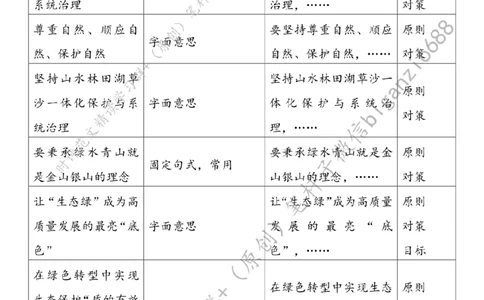 0319---标注白-&ldquo;植绿于心&rdquo;筑牢生态环保&ldquo;绿色长城&rdquo;_2026考公资料_（57）申论材料_00、笔杆子晨读材料_2024笔杆子晨读_笔杆子2024年3月资料（请及时保存，不得用于其他任何用途）