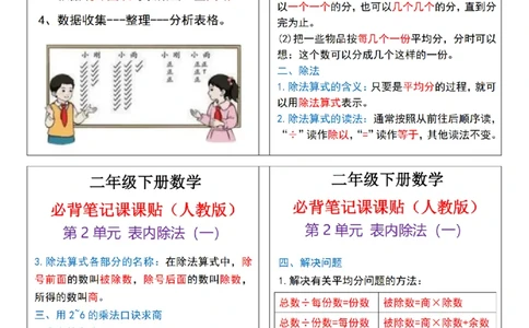 二（下）数学必背笔记课课贴13条（人教版）_二年级上下册资料_二年级下册小红书同款资料_二下数学