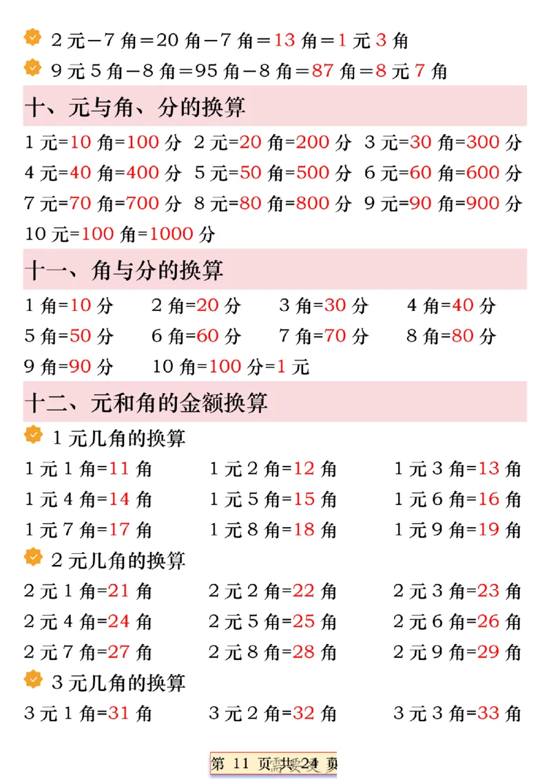 一年级数学下册人民币必考知识汇总(1)_一年级上下册资料_一年级下册小红书同款资料_一下语文_一年级下册免费资料库_一年级下册免费资料库
