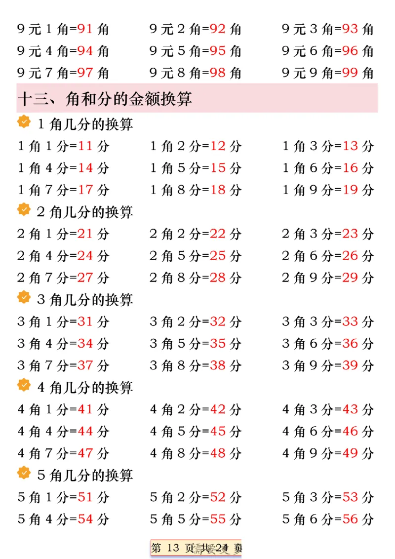 一年级数学下册人民币必考知识汇总(1)_一年级上下册资料_一年级下册小红书同款资料_一下语文_一年级下册免费资料库_一年级下册免费资料库