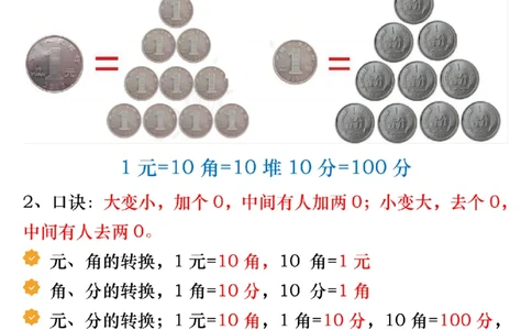 一年级数学下册人民币必考知识汇总(1)_一年级上下册资料_一年级下册小红书同款资料_一下语文_一年级下册免费资料库_一年级下册免费资料库
