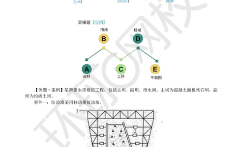 2025一建水利应试技巧_2026年一级建造师_2026年一建水利_2025年一建水利SVIP_04-冲刺串讲✿考点强化✿小灶集训_56-水利《应试技巧班》赵珊珊HQ