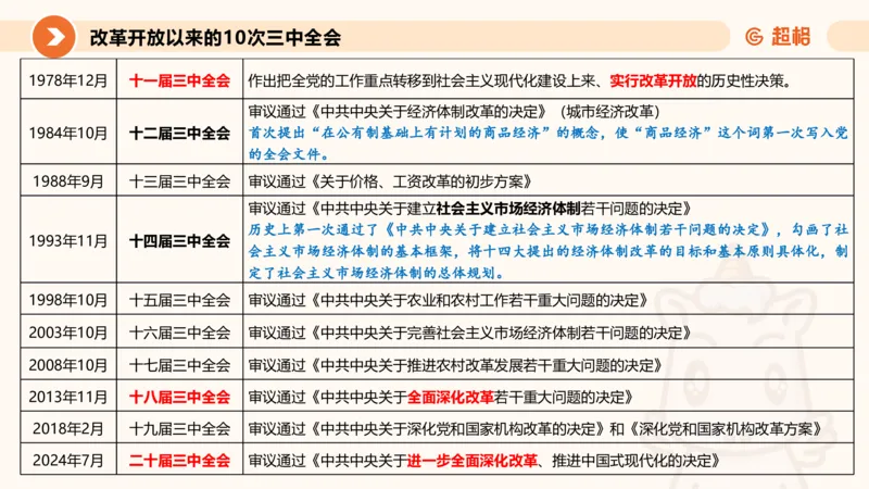 01.二十届三中课件_2026考公资料_（05）超格_行测申论2025超格合集(行测&申论&政治理论)_常识2025超格常识判断全家桶（含政治理论冲刺）_03.常识判断时政命题研学课_讲义