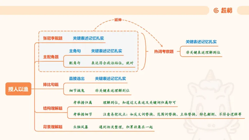 01.二十届三中课件_2026考公资料_（05）超格_行测申论2025超格合集(行测&申论&政治理论)_常识2025超格常识判断全家桶（含政治理论冲刺）_03.常识判断时政命题研学课_讲义