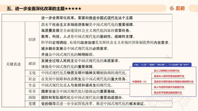 01.二十届三中课件_2026考公资料_（05）超格_行测申论2025超格合集(行测&申论&政治理论)_常识2025超格常识判断全家桶（含政治理论冲刺）_03.常识判断时政命题研学课_讲义
