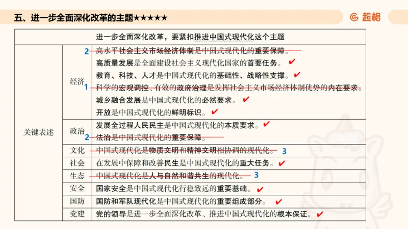01.二十届三中课件_2026考公资料_（05）超格_行测申论2025超格合集(行测&申论&政治理论)_常识2025超格常识判断全家桶（含政治理论冲刺）_03.常识判断时政命题研学课_讲义