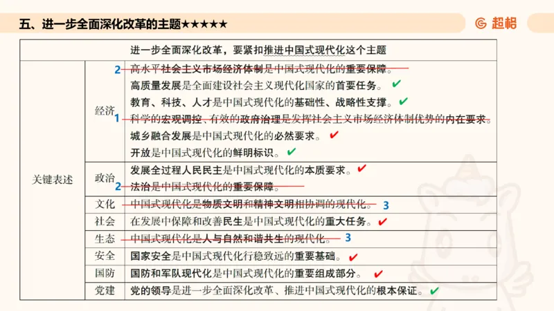 01.二十届三中课件_2026考公资料_（05）超格_行测申论2025超格合集(行测&申论&政治理论)_常识2025超格常识判断全家桶（含政治理论冲刺）_03.常识判断时政命题研学课_讲义