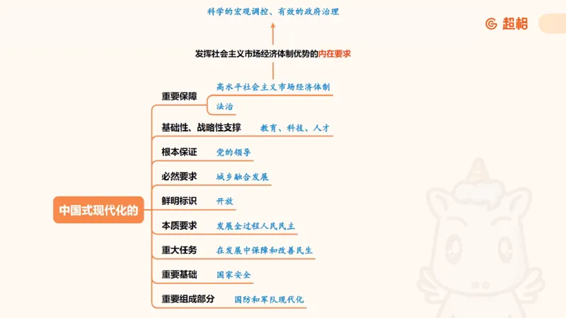 01.二十届三中课件_2026考公资料_（05）超格_行测申论2025超格合集(行测&申论&政治理论)_常识2025超格常识判断全家桶（含政治理论冲刺）_03.常识判断时政命题研学课_讲义