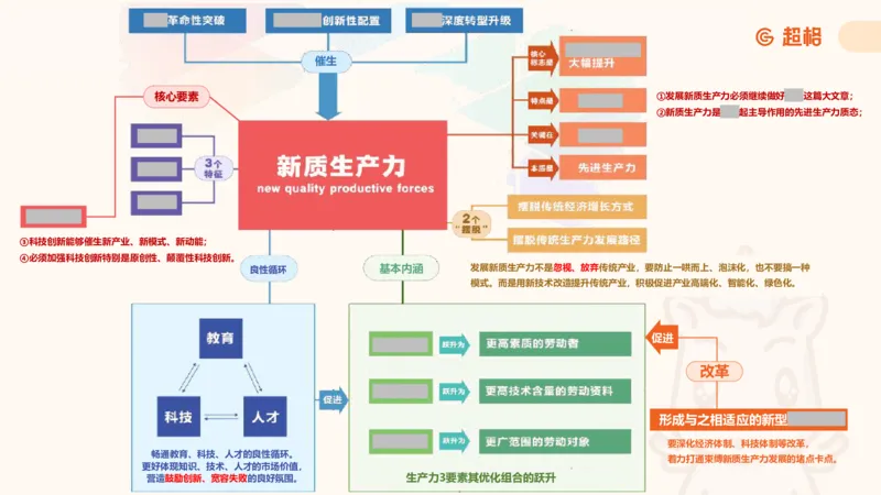 01.二十届三中课件_2026考公资料_（05）超格_行测申论2025超格合集(行测&申论&政治理论)_常识2025超格常识判断全家桶（含政治理论冲刺）_03.常识判断时政命题研学课_讲义