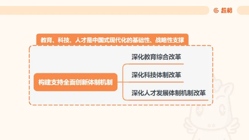 01.二十届三中课件_2026考公资料_（05）超格_行测申论2025超格合集(行测&申论&政治理论)_常识2025超格常识判断全家桶（含政治理论冲刺）_03.常识判断时政命题研学课_讲义