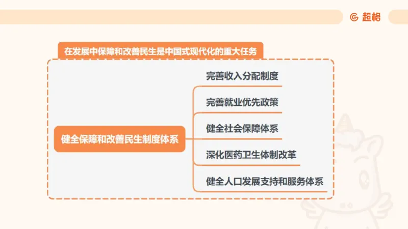 01.二十届三中课件_2026考公资料_（05）超格_行测申论2025超格合集(行测&申论&政治理论)_常识2025超格常识判断全家桶（含政治理论冲刺）_03.常识判断时政命题研学课_讲义