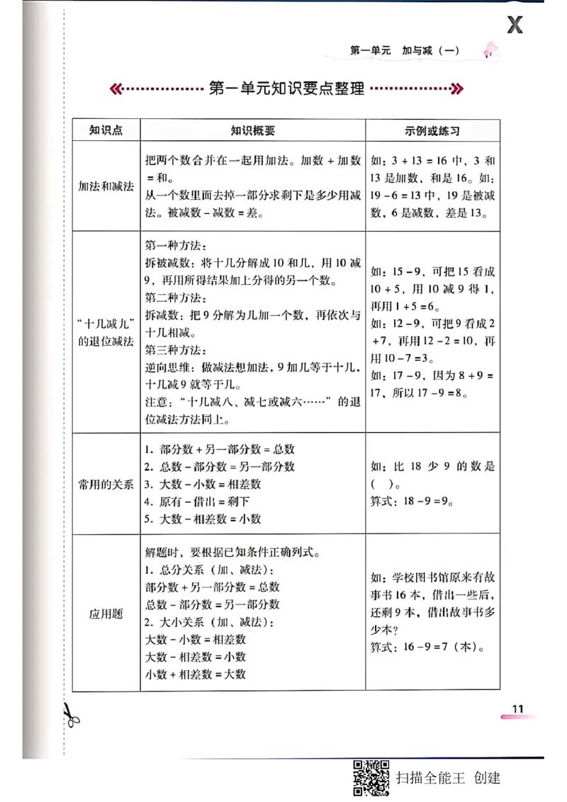 北师大小学一年级下册-课时练资料_一年级上下册资料_小学一年级学习资料-25年更新版_1-04、小学一年级数学下册_1-4-2、练习题、作业、试题、试卷_北师大版_课时练