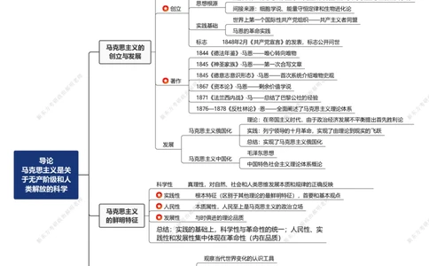 00.思维导图_郝明马_导论_(2)_2026考公资料_（49）政治理论合集_政治理论合集_2025考研政治_10.新东方_03.基础精讲_02.马原_00.思维导图
