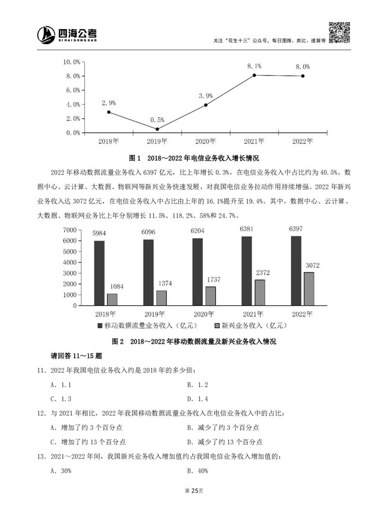 四海资料分析600题刷题精讲全勤全返1-10次作业需上交_2026考公资料_（01）花生十三_01系统班（2026版）花生十三旗舰班（行测+申论）_资料分析_刷题2026资料分析600题_讲义