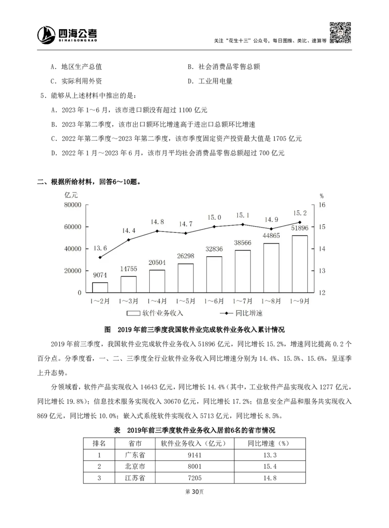 四海资料分析600题刷题精讲全勤全返1-10次作业需上交_2026考公资料_（01）花生十三_01系统班（2026版）花生十三旗舰班（行测+申论）_资料分析_刷题2026资料分析600题_讲义