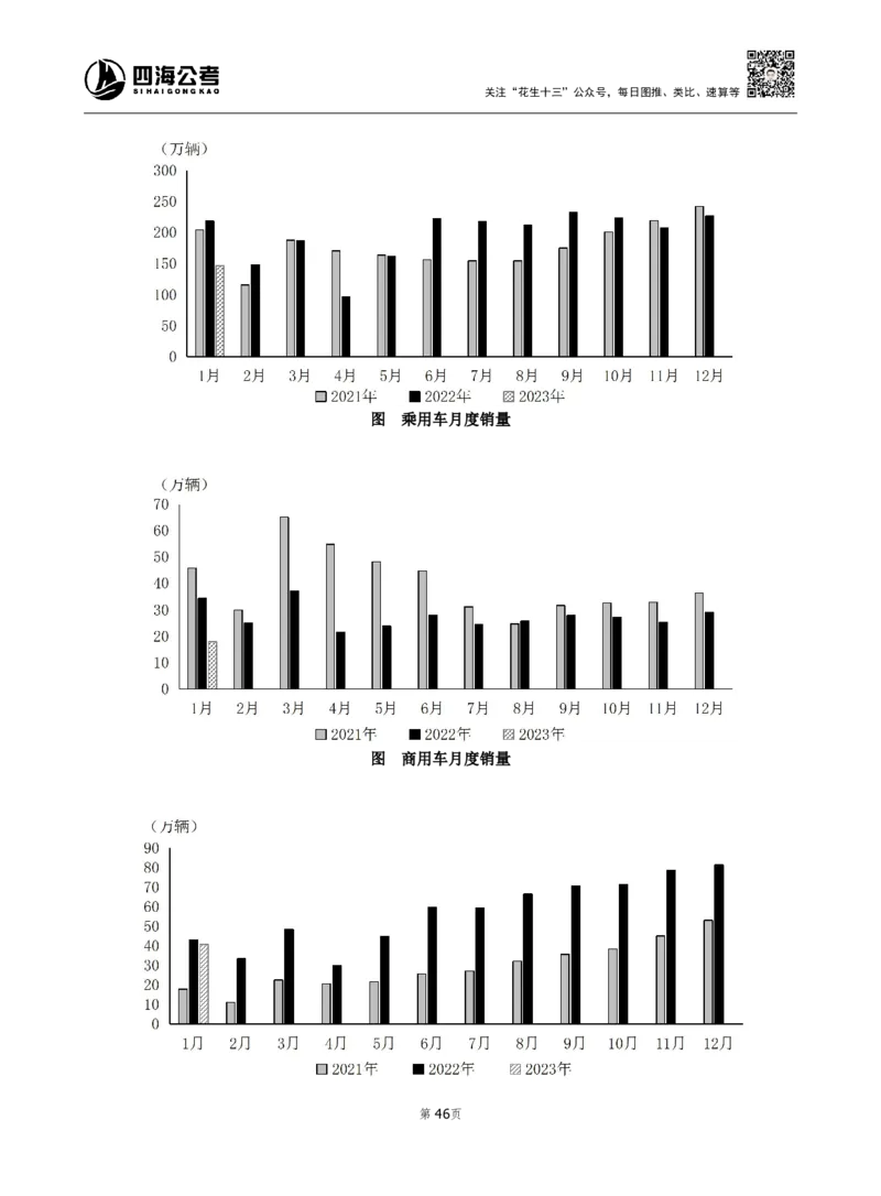 四海资料分析600题刷题精讲全勤全返1-10次作业需上交_2026考公资料_（01）花生十三_01系统班（2026版）花生十三旗舰班（行测+申论）_资料分析_刷题2026资料分析600题_讲义