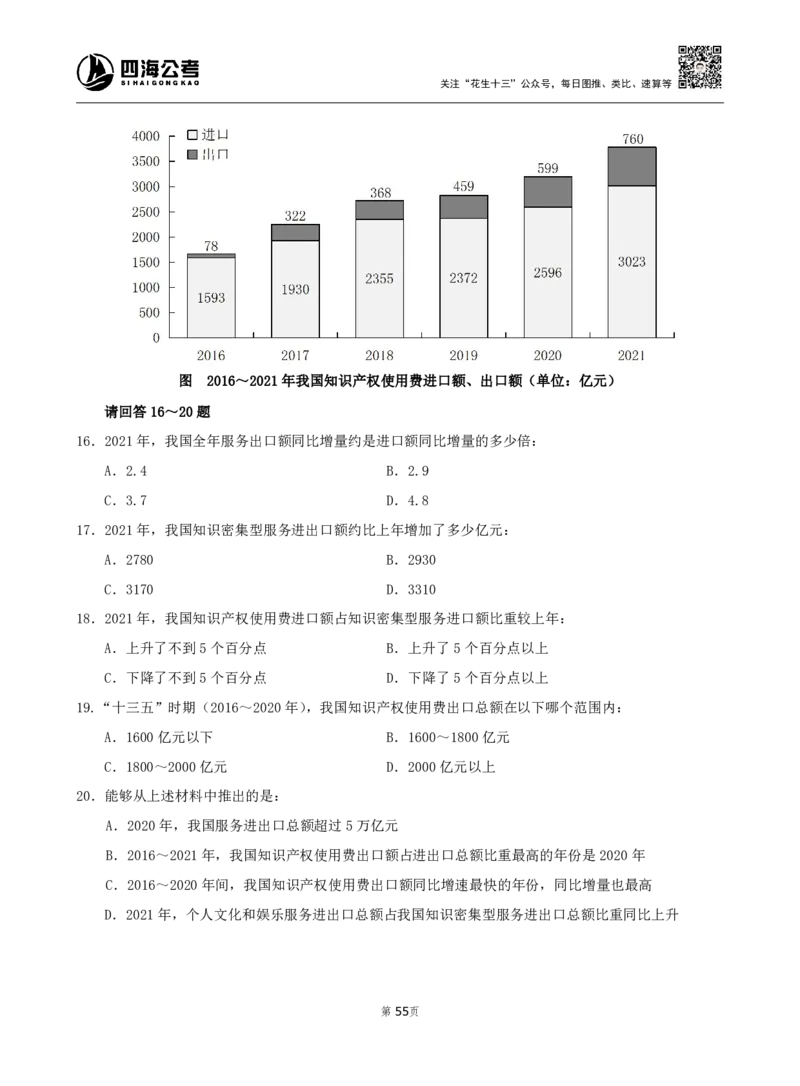 四海资料分析600题刷题精讲全勤全返1-10次作业需上交_2026考公资料_（01）花生十三_01系统班（2026版）花生十三旗舰班（行测+申论）_资料分析_刷题2026资料分析600题_讲义