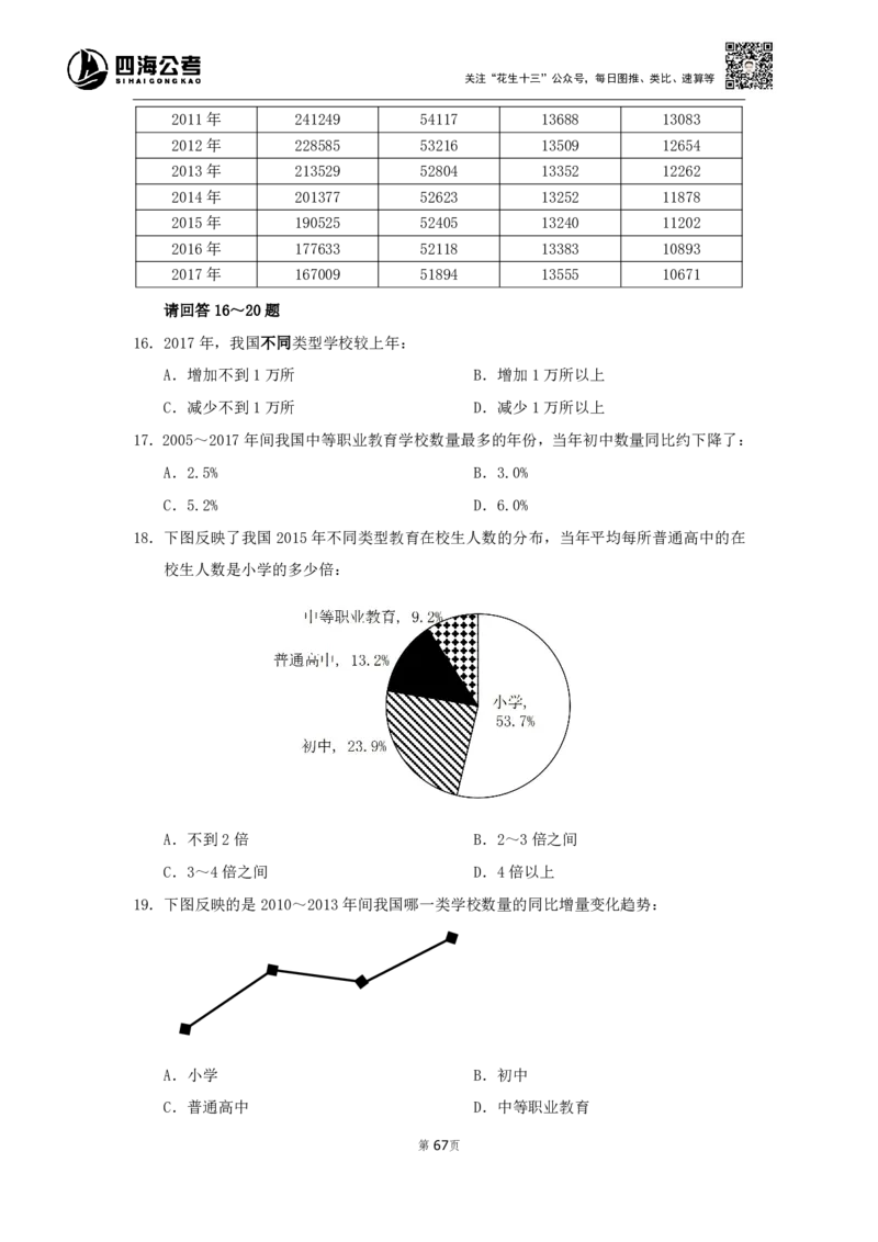 四海资料分析600题刷题精讲全勤全返1-10次作业需上交_2026考公资料_（01）花生十三_01系统班（2026版）花生十三旗舰班（行测+申论）_资料分析_刷题2026资料分析600题_讲义