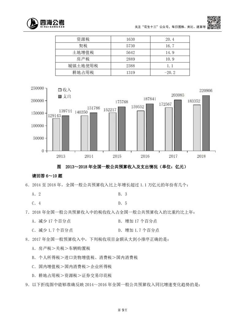 四海资料分析600题刷题精讲全勤全返1-10次作业需上交_2026考公资料_（01）花生十三_01系统班（2026版）花生十三旗舰班（行测+申论）_资料分析_刷题2026资料分析600题_讲义