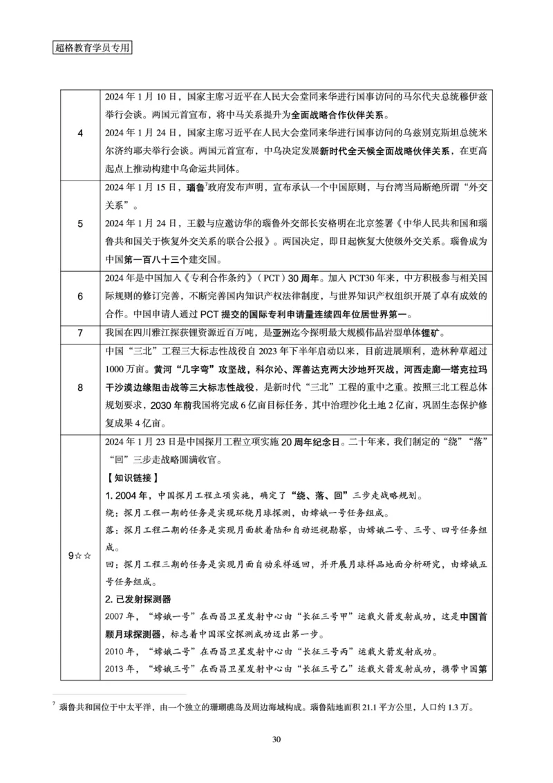 01、2024年1月时政梳理讲义__2026考公资料_（05）超格_超格时政_24时政合集_2024超格时政梳理+时政刷题_2024年时政梳理_01、1月梳理