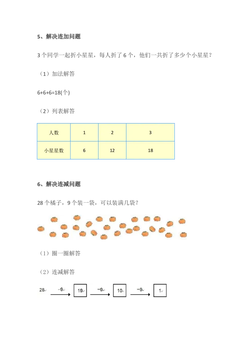 数学1下知识要点_一年级上下册资料_小学一年级学习资料-25年更新版_1-04、小学一年级数学下册_1-4-1、复习、知识点、归纳汇总_通用