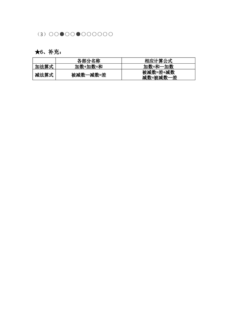 数学1下知识要点_一年级上下册资料_小学一年级学习资料-25年更新版_1-04、小学一年级数学下册_1-4-1、复习、知识点、归纳汇总_通用