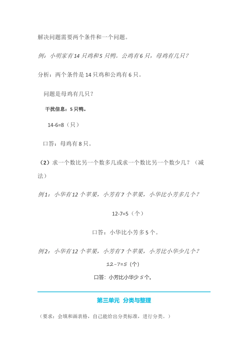 数学1下知识要点_一年级上下册资料_小学一年级学习资料-25年更新版_1-04、小学一年级数学下册_1-4-1、复习、知识点、归纳汇总_通用