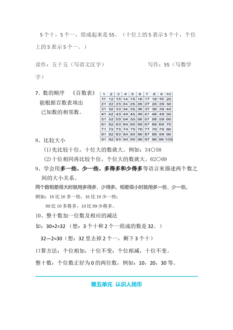 数学1下知识要点_一年级上下册资料_小学一年级学习资料-25年更新版_1-04、小学一年级数学下册_1-4-1、复习、知识点、归纳汇总_通用