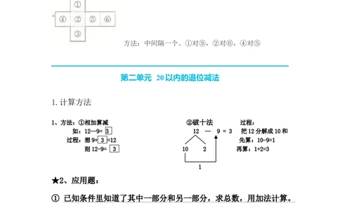 数学1下知识要点_一年级上下册资料_小学一年级学习资料-25年更新版_1-04、小学一年级数学下册_1-4-1、复习、知识点、归纳汇总_通用