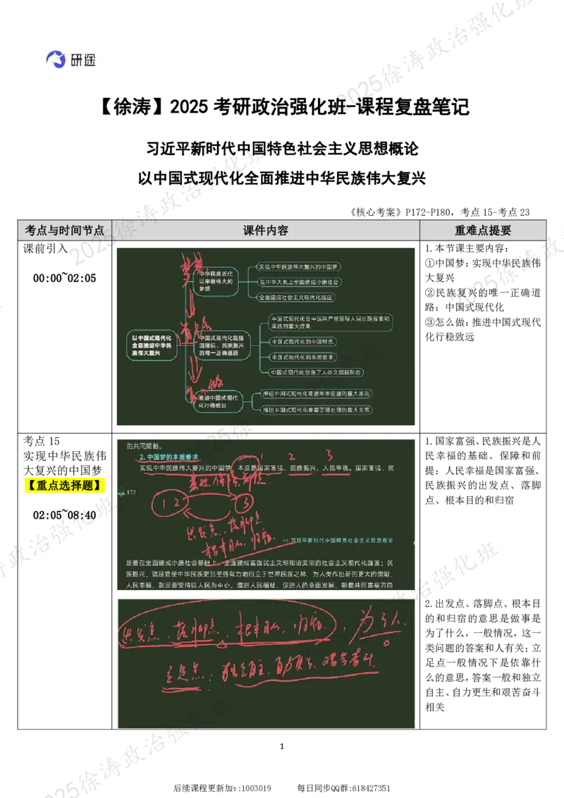 03.新思想-03以中国式现代化全面推进中华民族伟大复兴-复盘笔记_2026考公资料_（49）政治理论合集_政治理论合集_2025考研政治_01.徐涛曲艺_03.强化阶段_05.新思想_00.复盘笔记