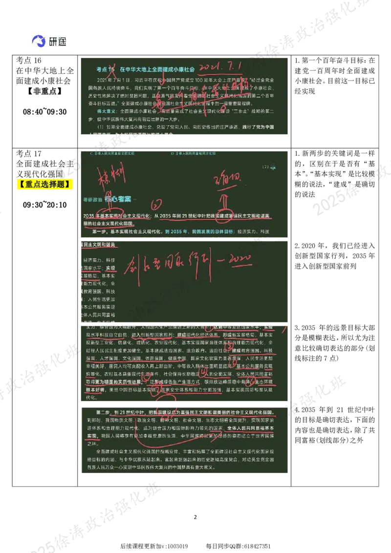 03.新思想-03以中国式现代化全面推进中华民族伟大复兴-复盘笔记_2026考公资料_（49）政治理论合集_政治理论合集_2025考研政治_01.徐涛曲艺_03.强化阶段_05.新思想_00.复盘笔记