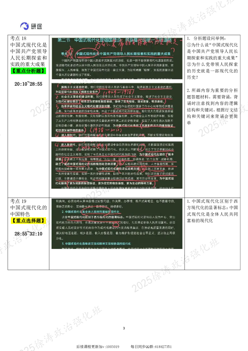 03.新思想-03以中国式现代化全面推进中华民族伟大复兴-复盘笔记_2026考公资料_（49）政治理论合集_政治理论合集_2025考研政治_01.徐涛曲艺_03.强化阶段_05.新思想_00.复盘笔记