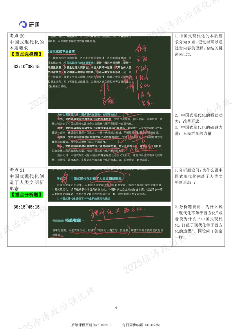 03.新思想-03以中国式现代化全面推进中华民族伟大复兴-复盘笔记_2026考公资料_（49）政治理论合集_政治理论合集_2025考研政治_01.徐涛曲艺_03.强化阶段_05.新思想_00.复盘笔记