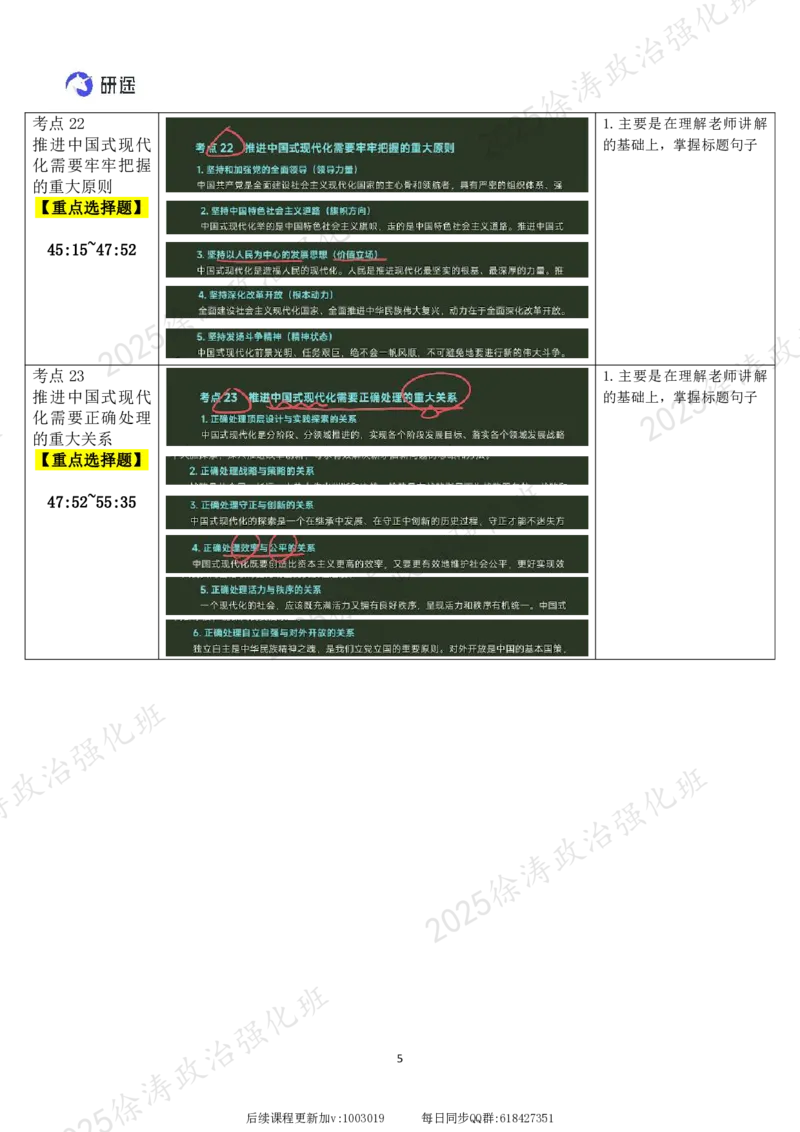 03.新思想-03以中国式现代化全面推进中华民族伟大复兴-复盘笔记_2026考公资料_（49）政治理论合集_政治理论合集_2025考研政治_01.徐涛曲艺_03.强化阶段_05.新思想_00.复盘笔记