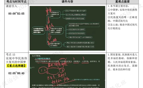 03.新思想-03以中国式现代化全面推进中华民族伟大复兴-复盘笔记_2026考公资料_（49）政治理论合集_政治理论合集_2025考研政治_01.徐涛曲艺_03.强化阶段_05.新思想_00.复盘笔记